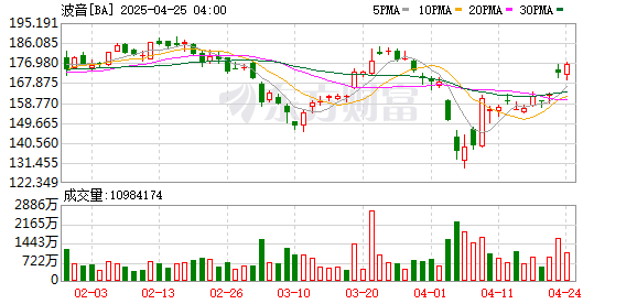 鸿岳资本配资 特朗普官宣“六代机”F-47 波音击败洛马中标股价暴涨