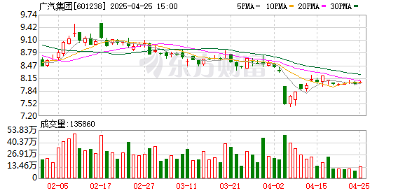 易速宝 广州两大世界500强企业联手！助力打造智车之城