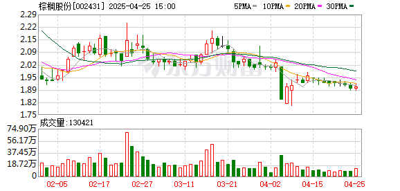 怀远策略 营收持续稳定 棕榈股份现金流显著改善