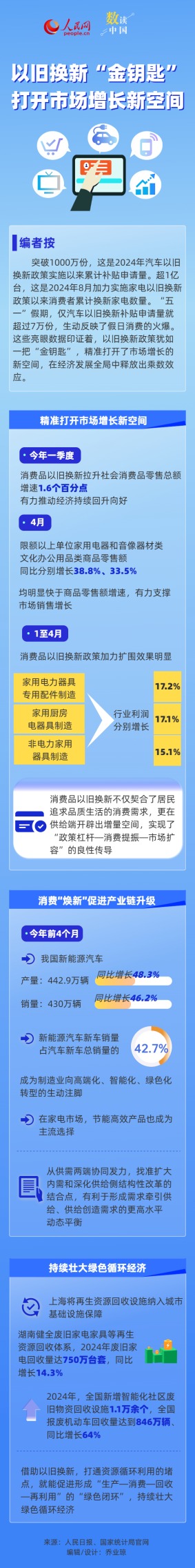 中华金配 数读中国 以旧换新“金钥匙”打开市场增长新空间