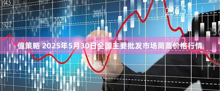 億策略 2025年5月30日全国主要批发市场茼蒿价格行情