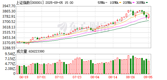 永华配资 招商策略：美联储货币政策变化对港股和A股的影响